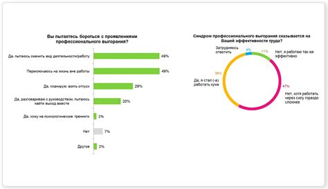 Влияние эмоционального состояния