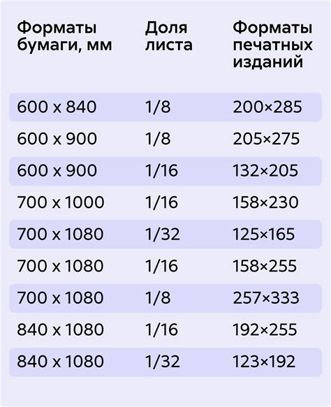 Возможности других форматов