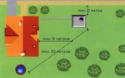 Выбор места для ямы