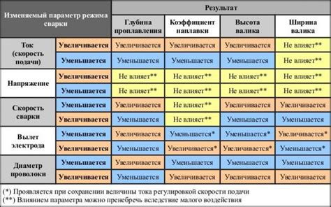 Выбор настройки для тонкого металла