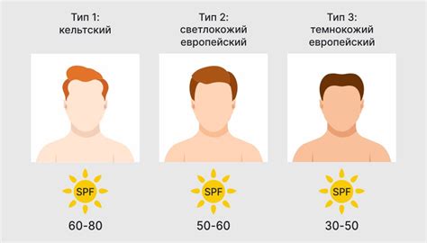 Диагностика по цвету кожи