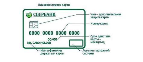 Другие сведения о наименовании карты Сбербанка