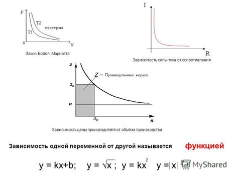 Зависимость от производителя