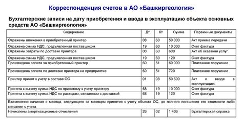 Значение НКС в бухгалтерии