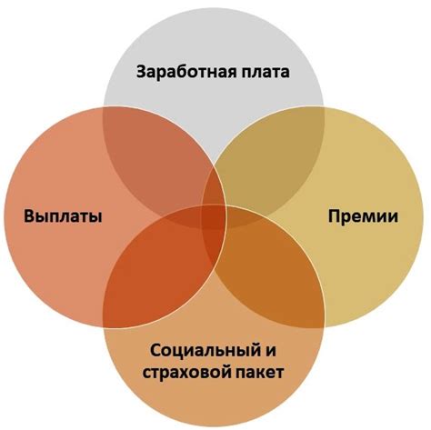 Значение для стимулирования