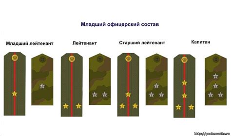 Значение звания "полковник" для общества