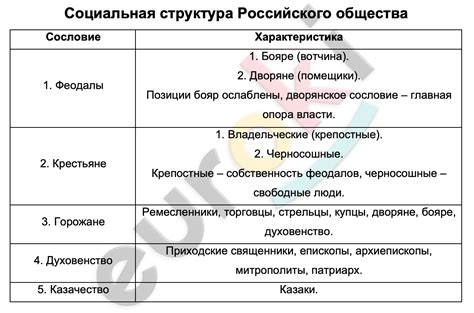 Изменения в структуре вещества