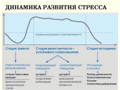 Импульсивная реакция на стресс