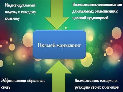 Индивидуальный подход к каждому клиенту