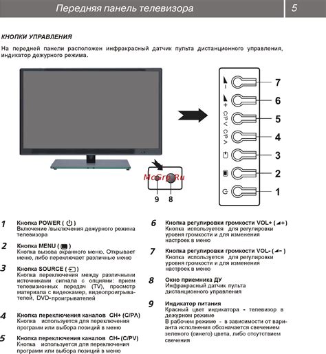 Инструкция по подключению пульта к телевизионной приставке