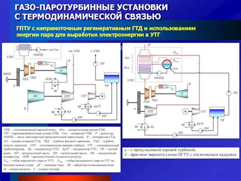 Использование пара