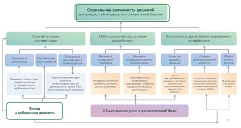 Источники засыхания