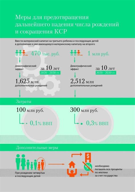 Какие меры принять