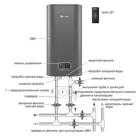 Как включить бойлер Термекс Stainless G5