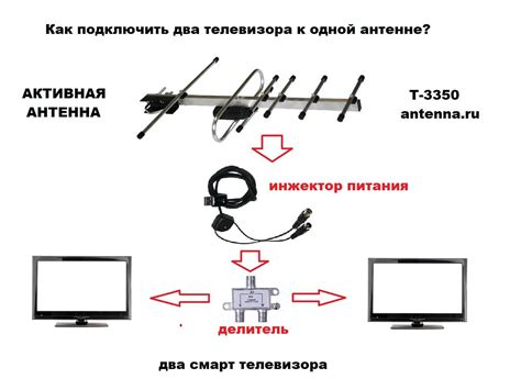 Как правильно подключить кабель к антенне Delta N381A