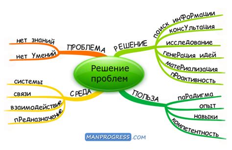 Как решить проблему: