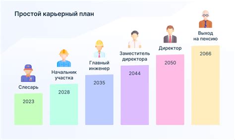 Карьерные перспективы и профессиональное развитие