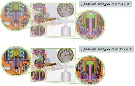 Контроль и коррекция давления в системе