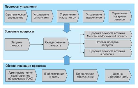 Координация рабочего процесса