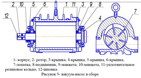 Крепление лопаток на вакуумный насос