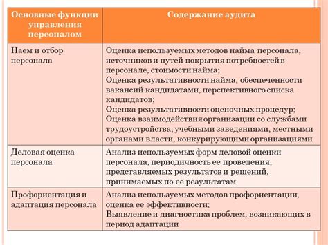 Критерии подбора