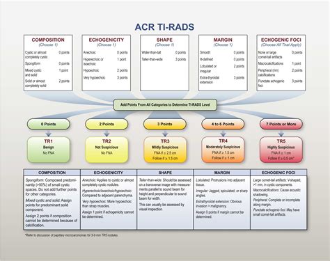Личное значение Tirads 4a