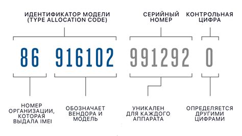Методы получения IMEI на компьютере