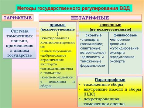 Методы регулирования течки у омег