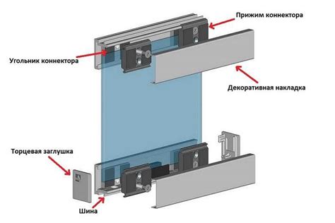 Монтаж стеклянной панели