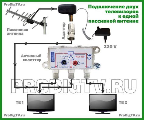 Настройка телевизора на прием сигнала по антенне