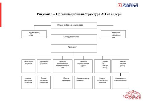 Обязанности сотрудников Магнит РТЗ