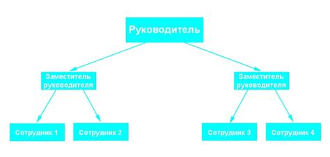 Определение структуры данных для эффективной организации