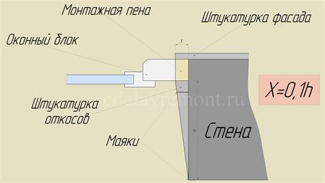 Оптимальный угол откосов окон