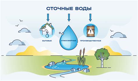 Оптимизация маршрутов сбора сточных вод