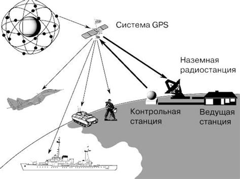 Основные компоненты системы радиотелефона