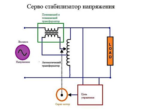 Особенности работы стабилизатора напряжения