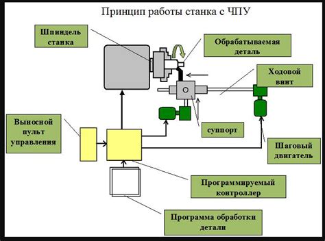 Особенности работы устройства