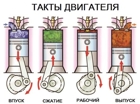 Первое влияние: стабильность работы двигателя
