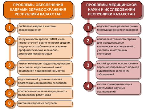 Перечень возможных проблем