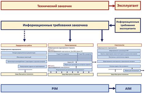 Перечень основных задач