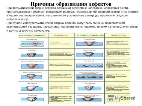 Погрешности и опасности неправильного угла откосов