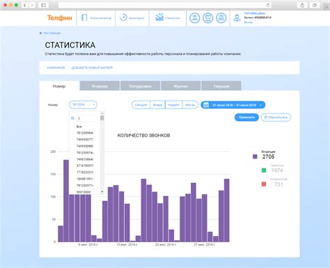 Подробная статистика звонков