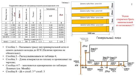 Подсчет производительности канализационной сети