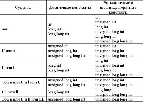 Позиция запятой