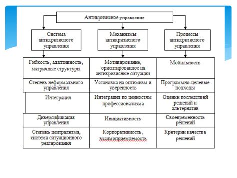 Понятие и сущность предупреждения