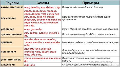 Правила размещения запятой