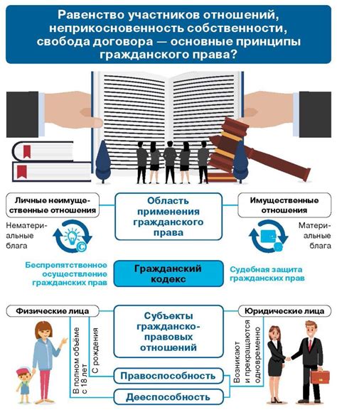 Правовые основы для водителей