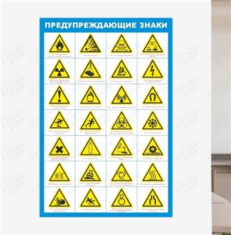 Предупреждающие сигналы создания ошибки "lo" на градуснике