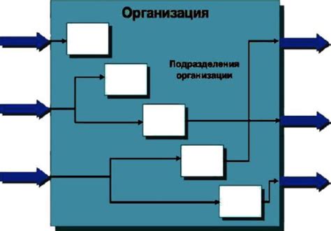 Привязка склада к организации