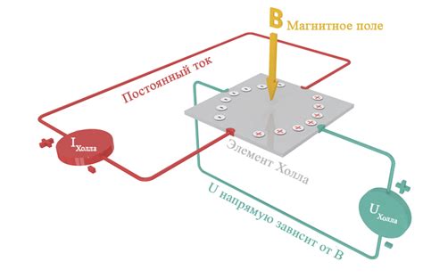 Принцип работы датчика холла
